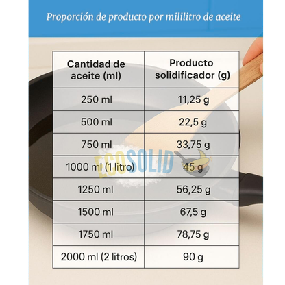 EcoSolid™ OilBlock – Solidificador de Aceite