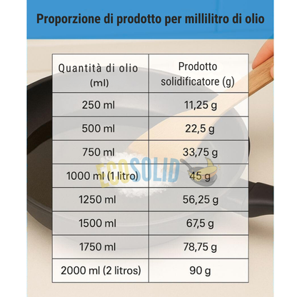 EcoSolid™ OilBlock – Solidificatore di Olio